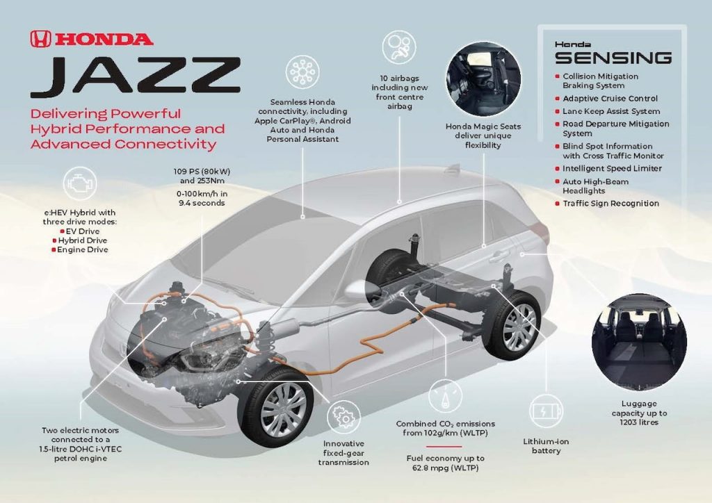 Honda e HEV hybrid technology