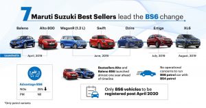 Maruti Suzuki BS6 infographic 2019 year