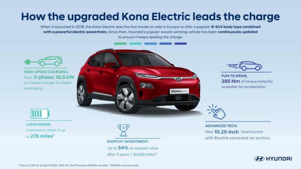 Hyundai Kona electric range residual value charging and technology