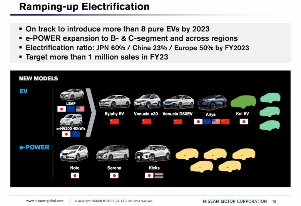 Nissan Electric and e-Power plan