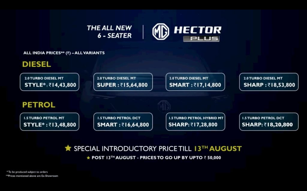 MG Hector Plus price list