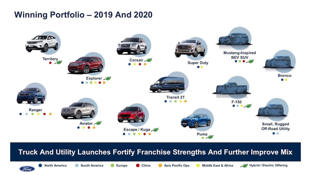 Ford product pipeline 2021