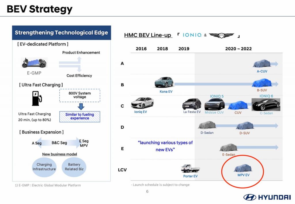 Hyundai MPV EV BEV strategy