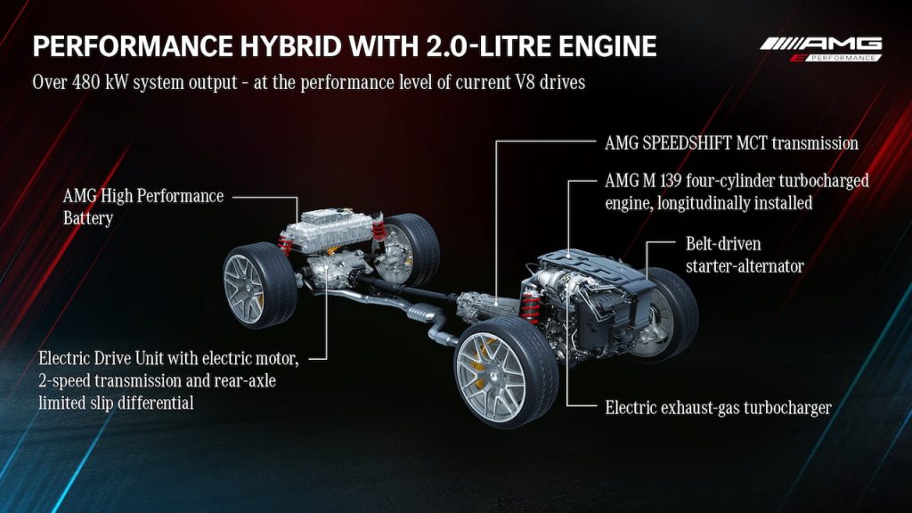 2022 Mercedes-AMG C63 E Performance drivetrain