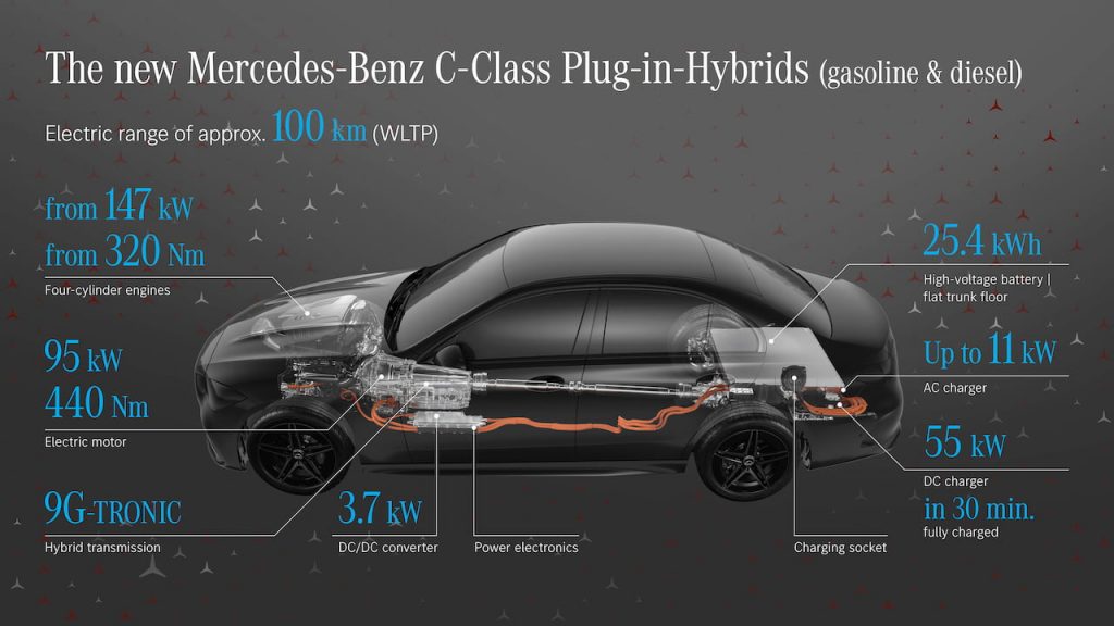 2022 Mercedes C-Class plug-in hybrid specs
