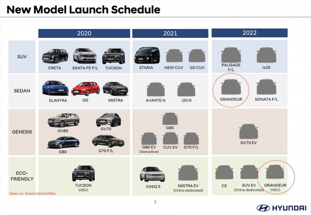 2022 Hyundai Grandeur Hybrid confirmation
