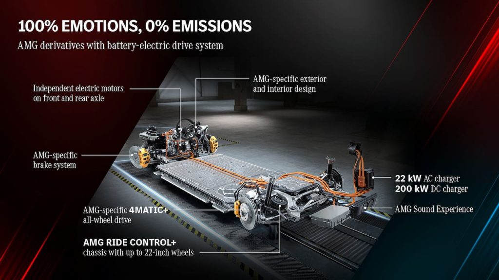 Mercedes-AMG EQ drivetrain features