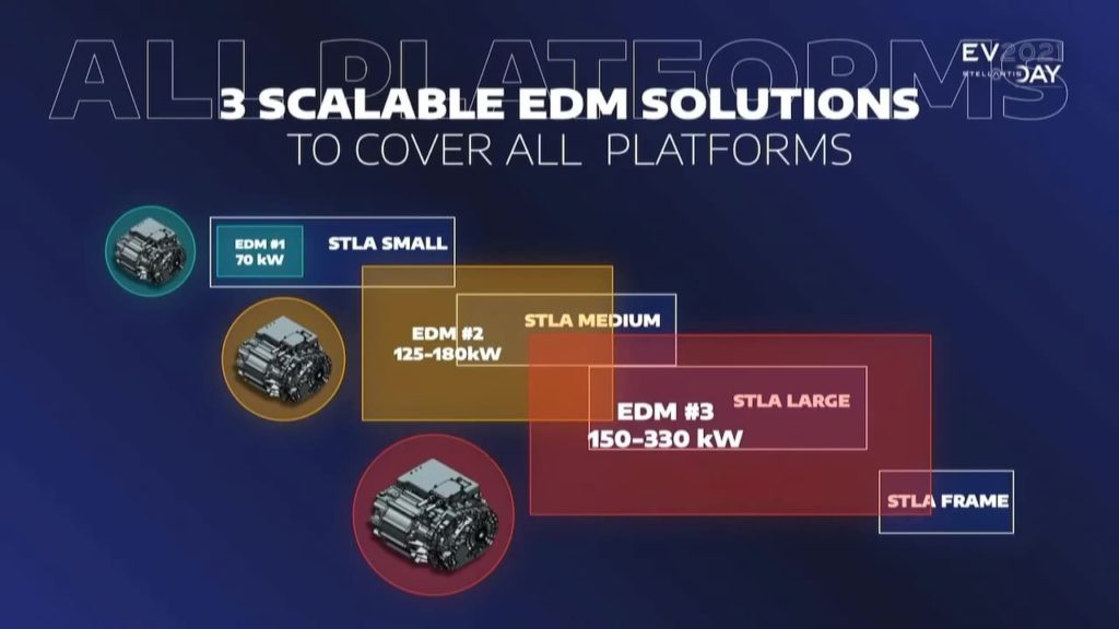 STLA platform EV powertrain outputs