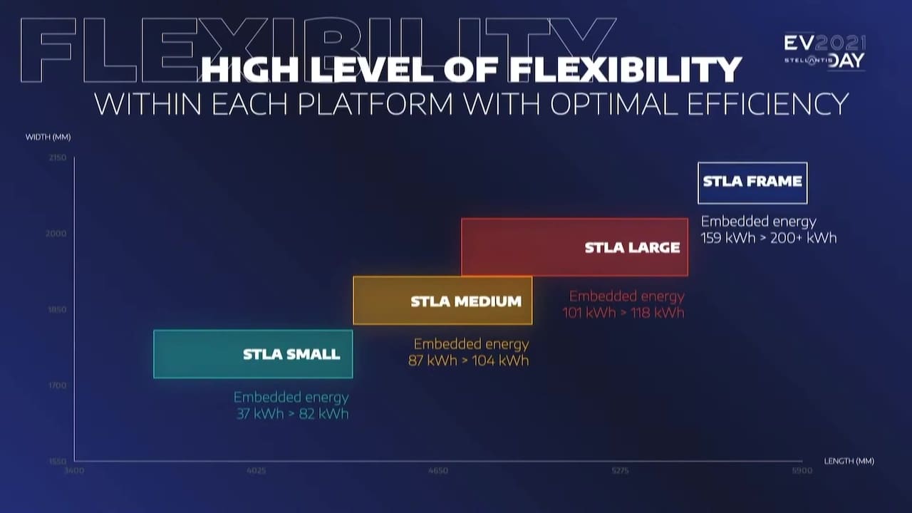 Stellantis-STLA-platform-battery-packs.jpg