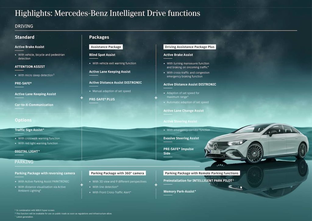 Mercedes EQE features